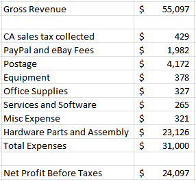 bmow-expenses-2015