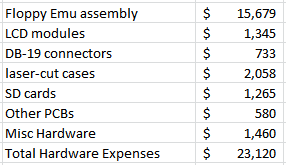 bmow-hardware-expenses-2015