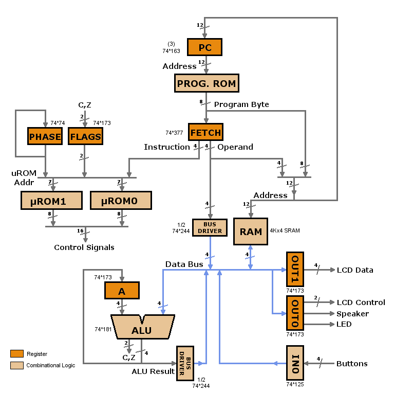 nibbler-architecture-v4.png