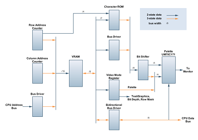 video diagram