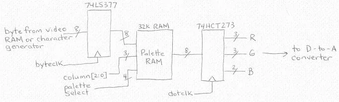 palette diagram