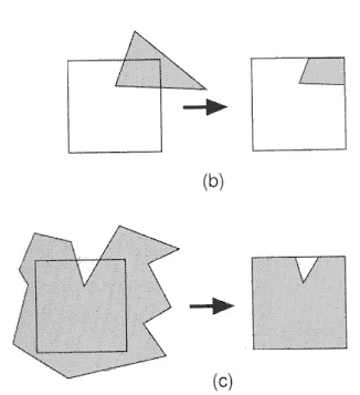 Polygon clipping examples