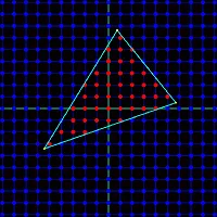 Triangle rasterization diagram