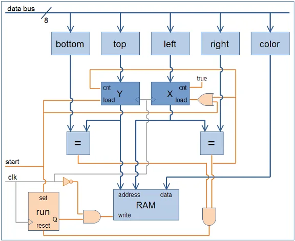FillRect circuit diagram