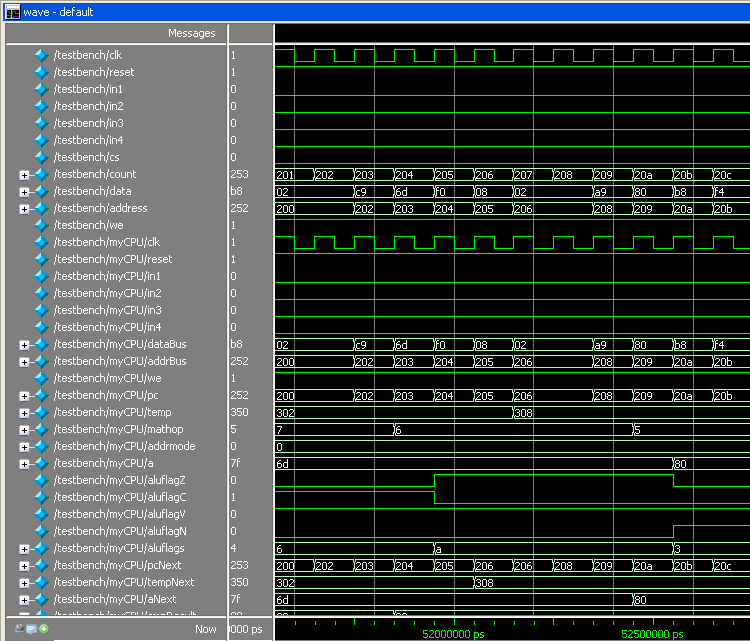 ModelSim simulation waveforms