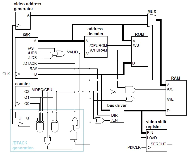Memory controller with video schematic
