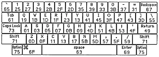 Mac Plus keyboard key codes