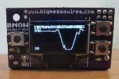 Backwoods Logger Mini altitude graph