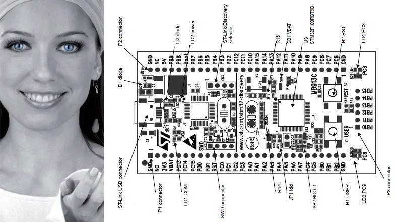 STM32 Discovery board diagram
