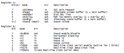 VIA register descriptions