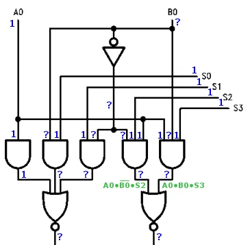 ALU input stage with invalid logic levels