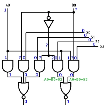 ALU input stage with valid logic levels