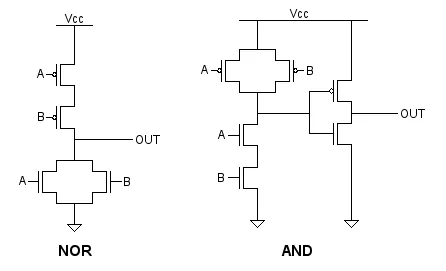 CMOS NOR and AND gate circuits