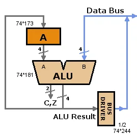 ALU feedback path diagram