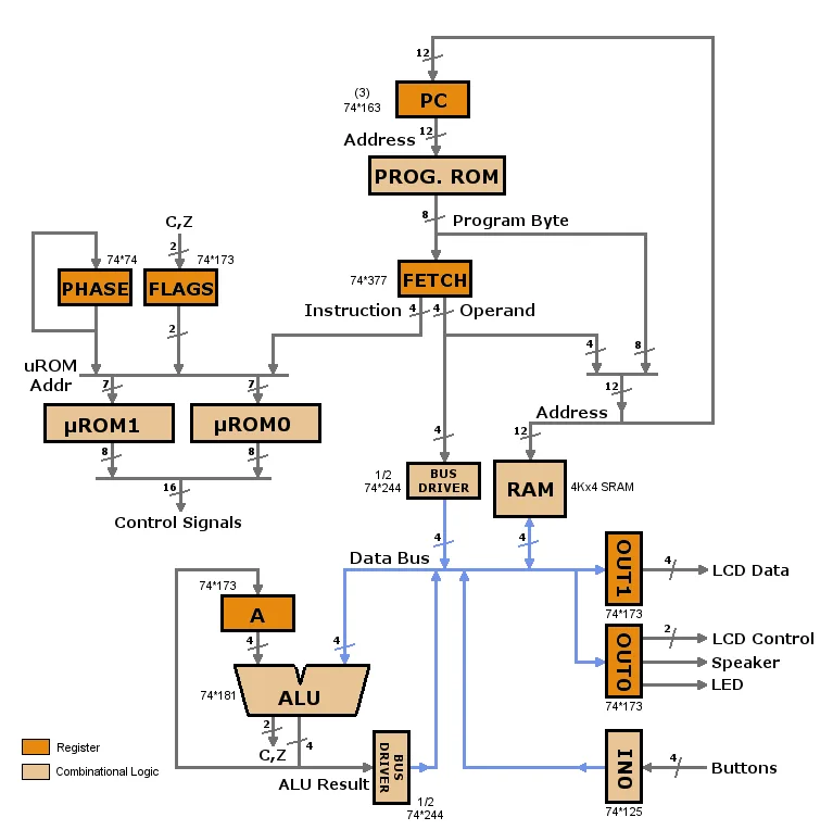 Nibbler architecture diagram