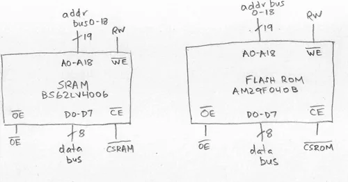 68 Katy RAM and ROM schematic