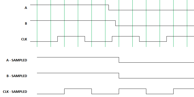 clock-sampling