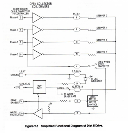 DiskII_Functional_Diagram