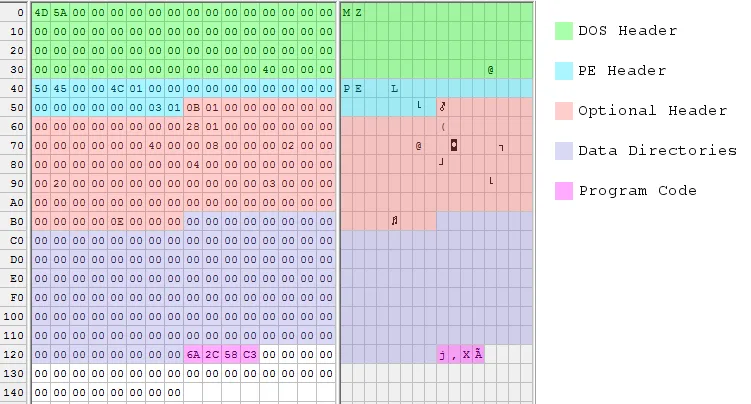 Hex dump of the 328 byte executable
