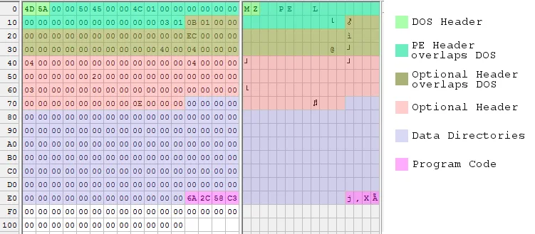 Hex dump of the smallest executable