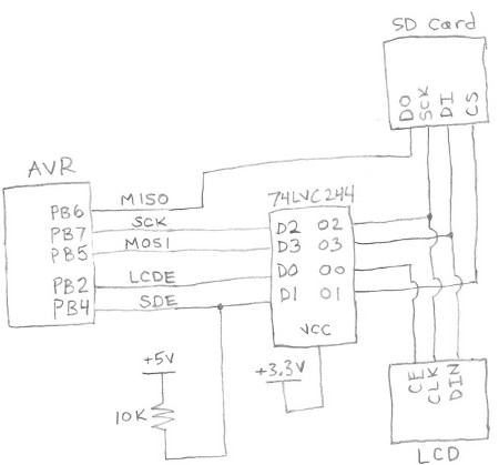 Floppy Emu SPI Bus