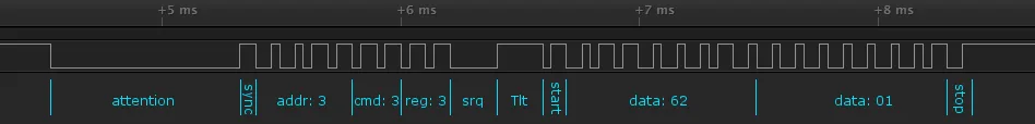 ADB transaction with a service request, detail