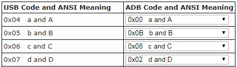 Wombat Keymap Tool table
