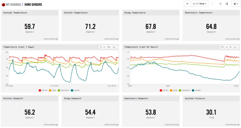 Losant temperature dashboard