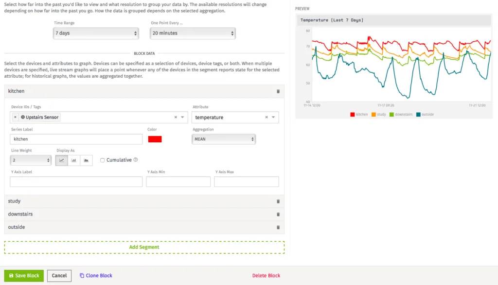 Losant dashboard configuration