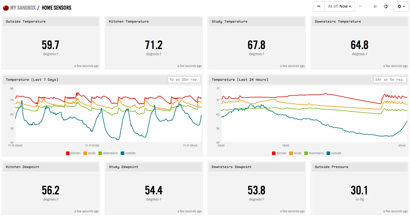 Losant temperature dashboard
