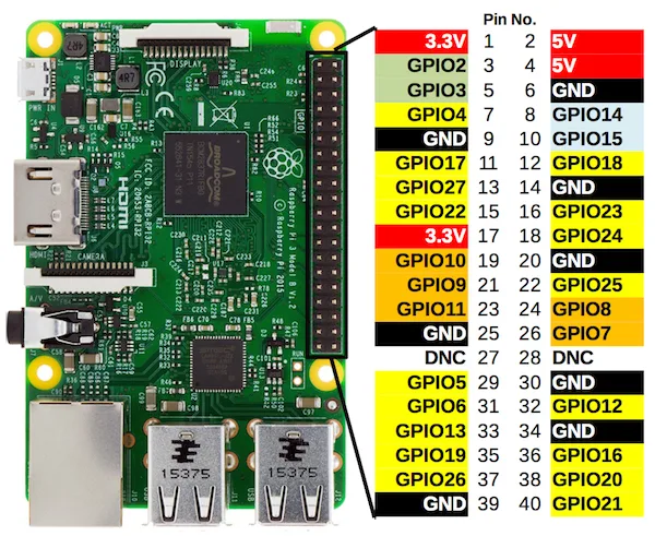 Raspberry Pi GPIO pinout