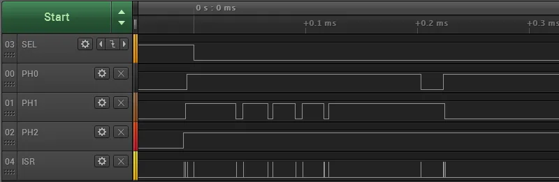 Logic analyzer trace of interrupt response