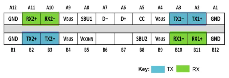 USB-C connector pinout
