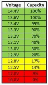 LiFePO4 voltage vs. capacity chart