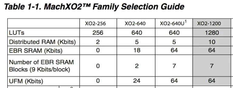 MachXO2 RAM capacity