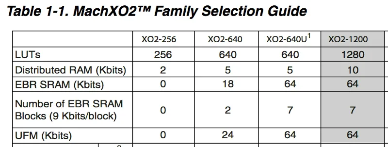 MachXO2 FPGA memory table