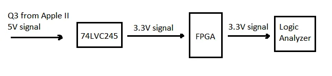 Signal path diagram