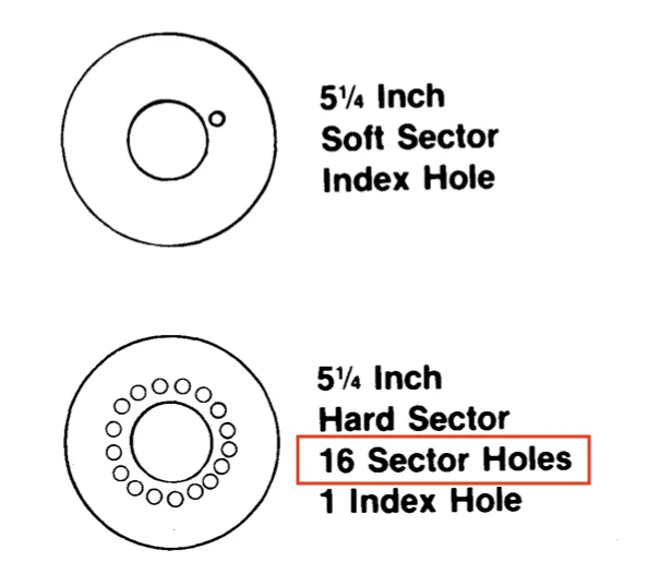 Soft-sectored and hard-sectored disks