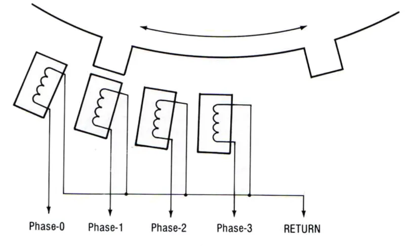 Stepper motor phase diagram