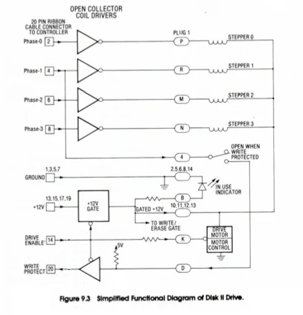 Disk II functional diagram