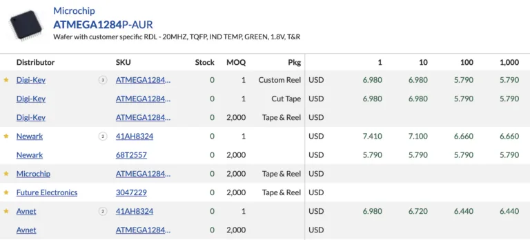 Distributor table showing zero stock