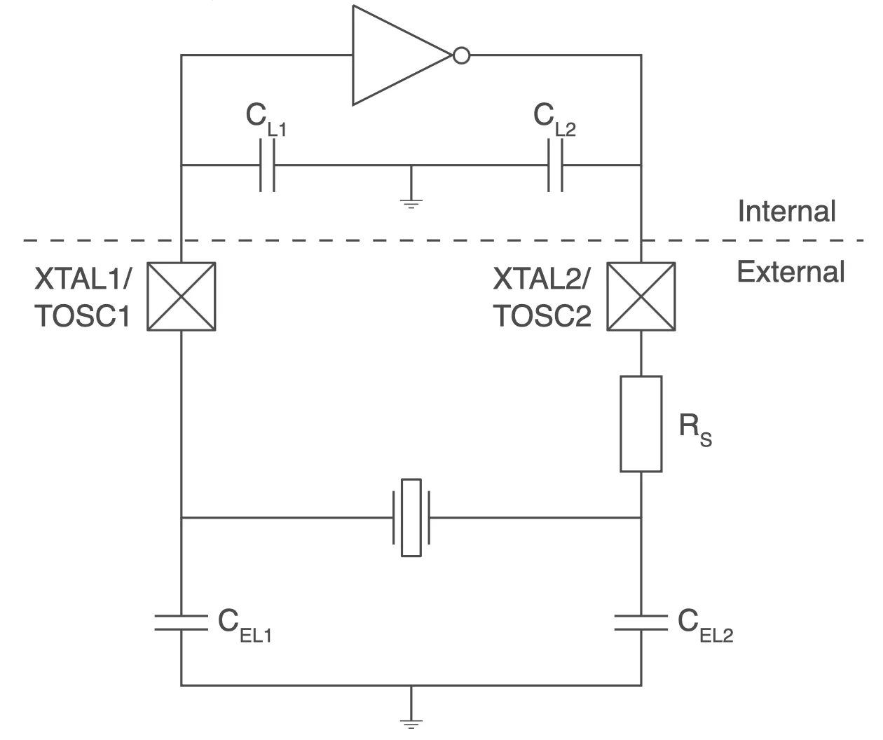 Atmel crystal oscillator diagram