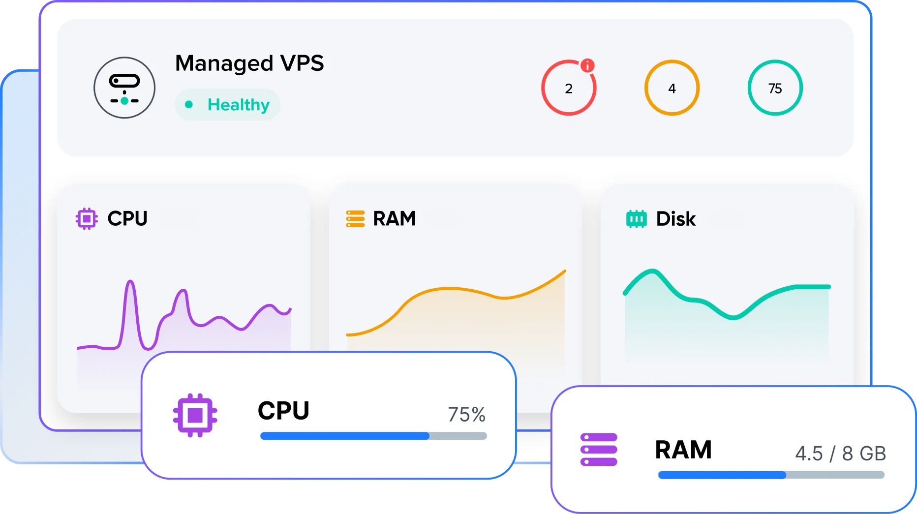 DreamHost Managed VPS dashboard showing CPU, RAM, and disk usage graphs